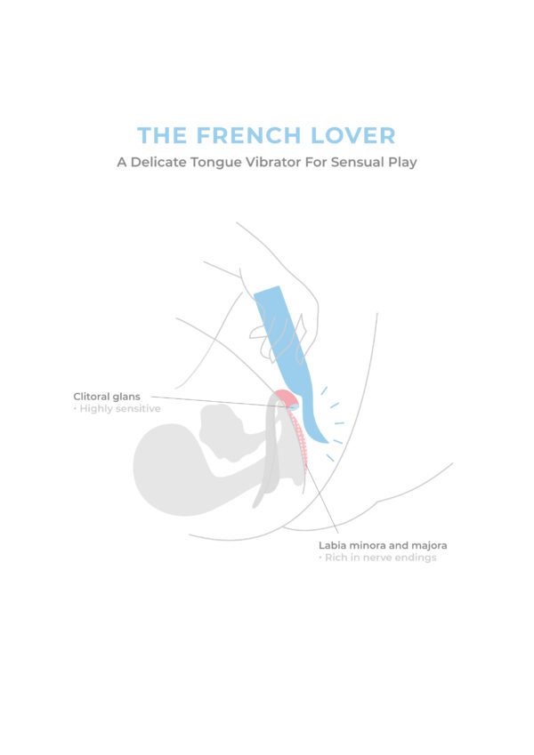 Illustration How To Use The French Lover