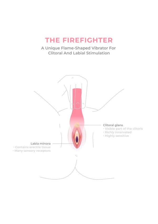 Illustration How To use the Firefighter